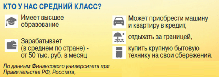 Турбизнес + российский средний класс = ?